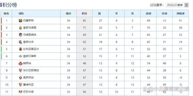 曼城2-0领先浦和红钻。